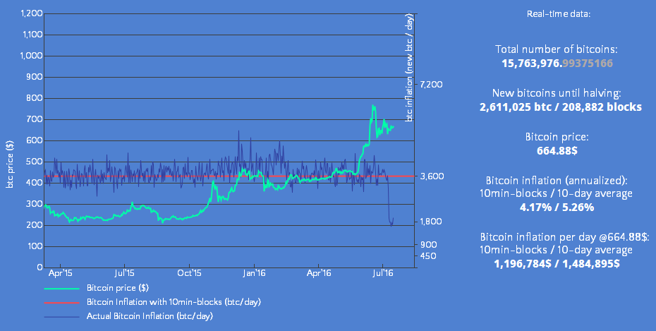 No 1 bitcoin mining