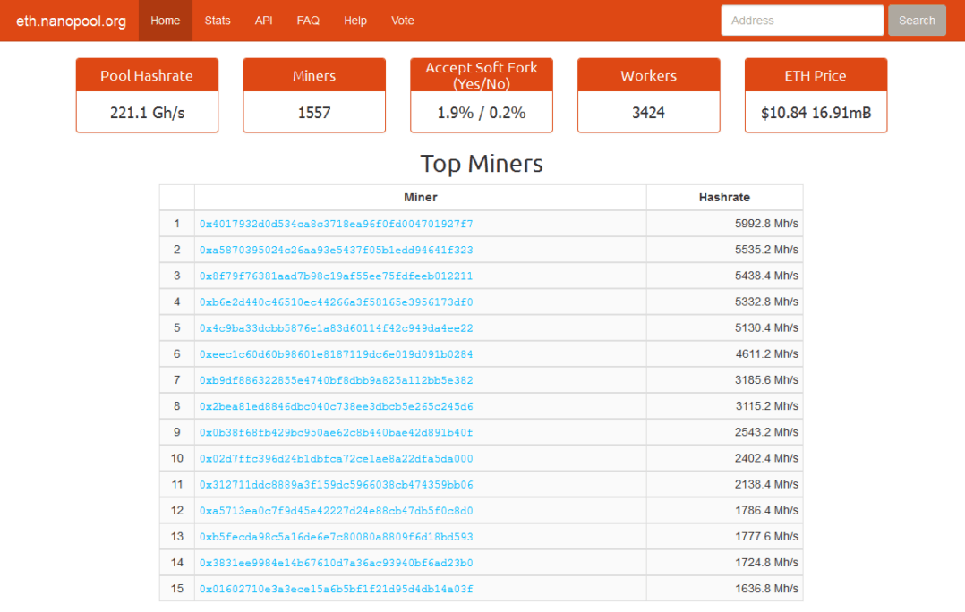 nanopool eth down