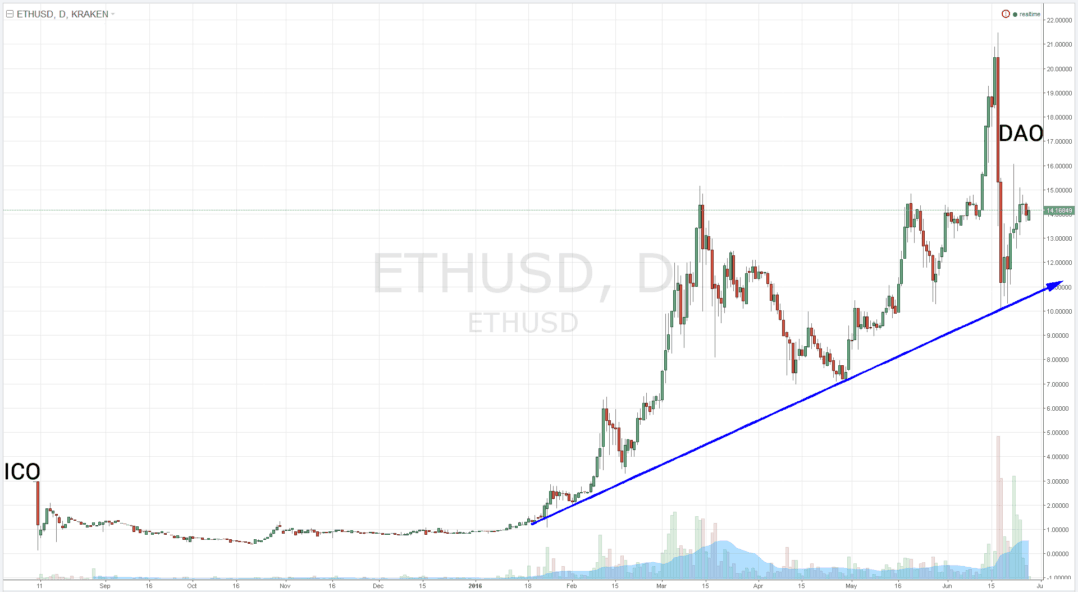 ethereum mining prices