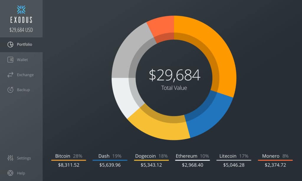 exodus bitcoin wallet