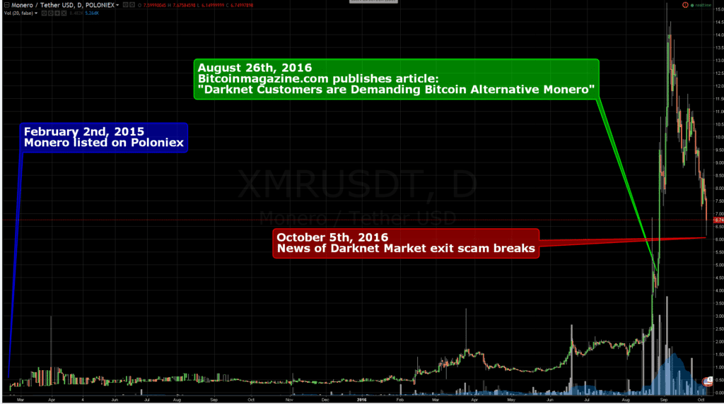 Dark Markets Uruguay