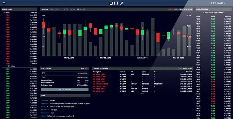 bitx exchange