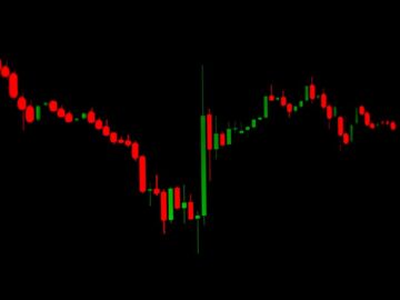 Bitcoin All Time High (ATH) Chart