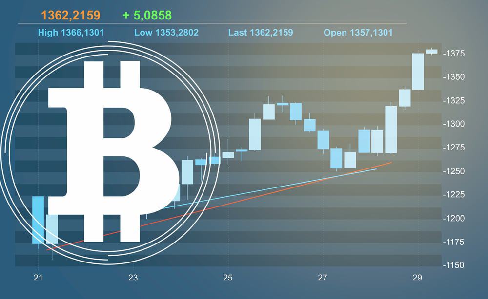 bitcoin investment 2018