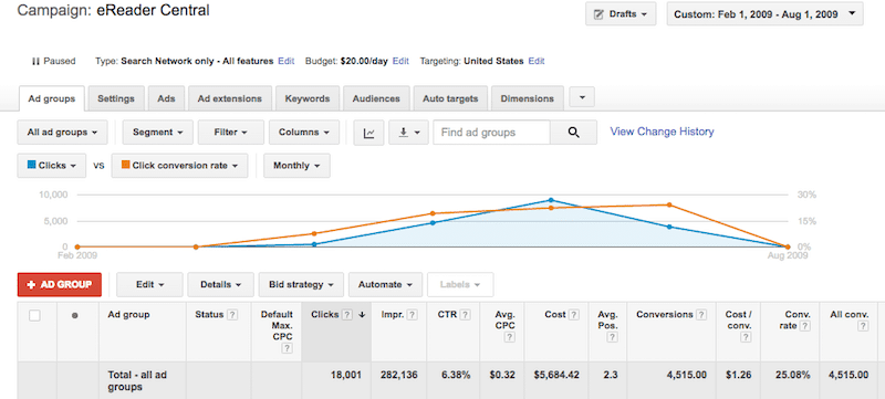 adwords campaign search ereader central