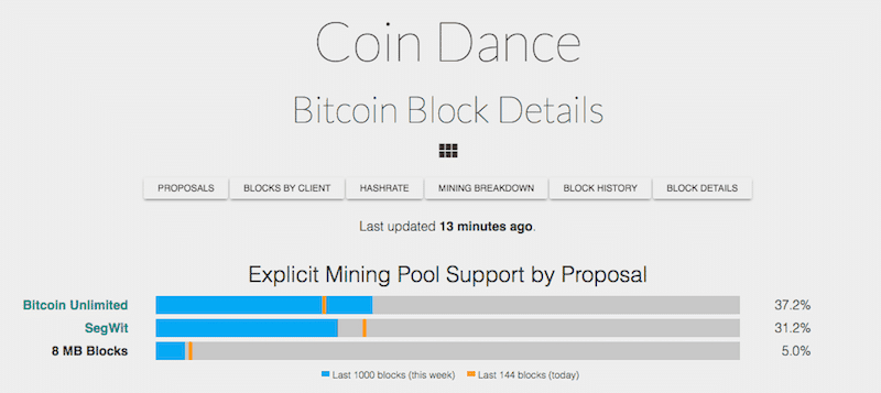 miner support