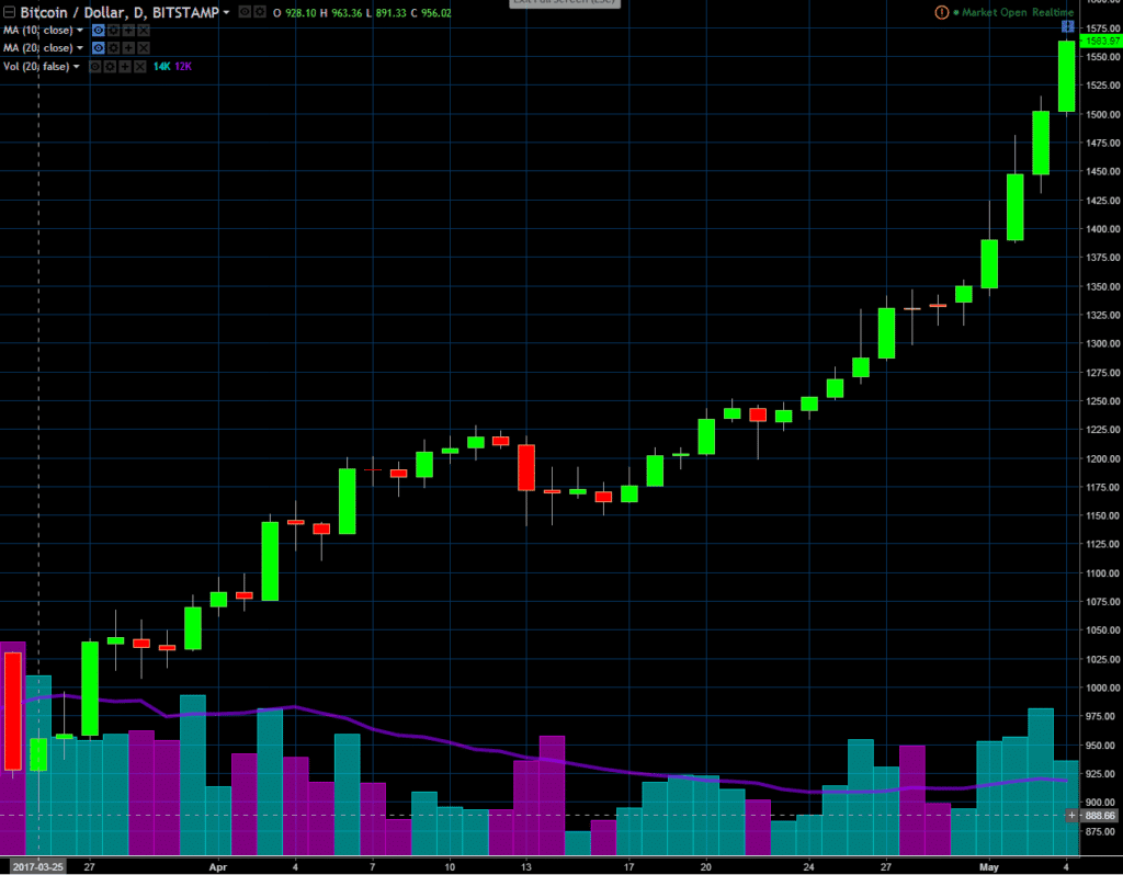 bitcoin daily volatility index