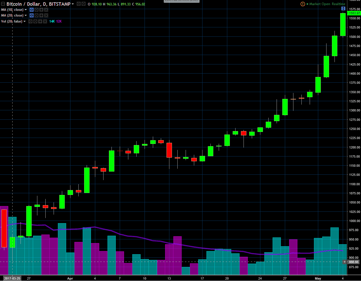 bitcoin price volatility software