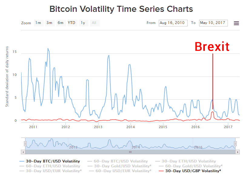 bitcoin annual volatility