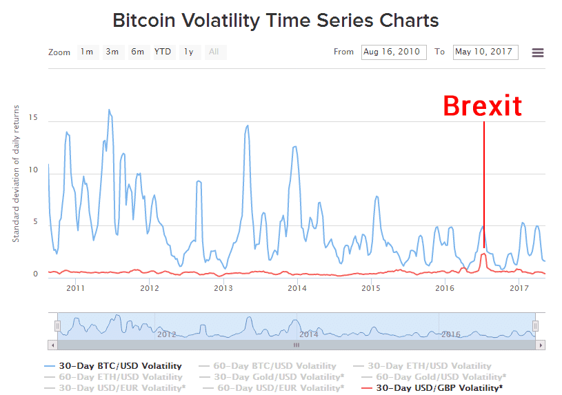 Bitcoin (BTC) price stats and information