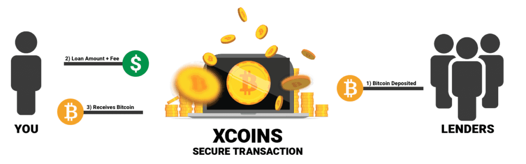 how to buy bitcoin on xcoins