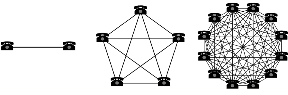 metcalfe law