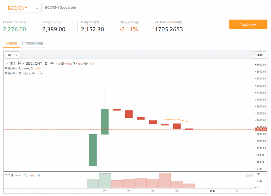 Claim Bitcoin Cash With Electrum Bitcoin Exchange Rate Chart - 