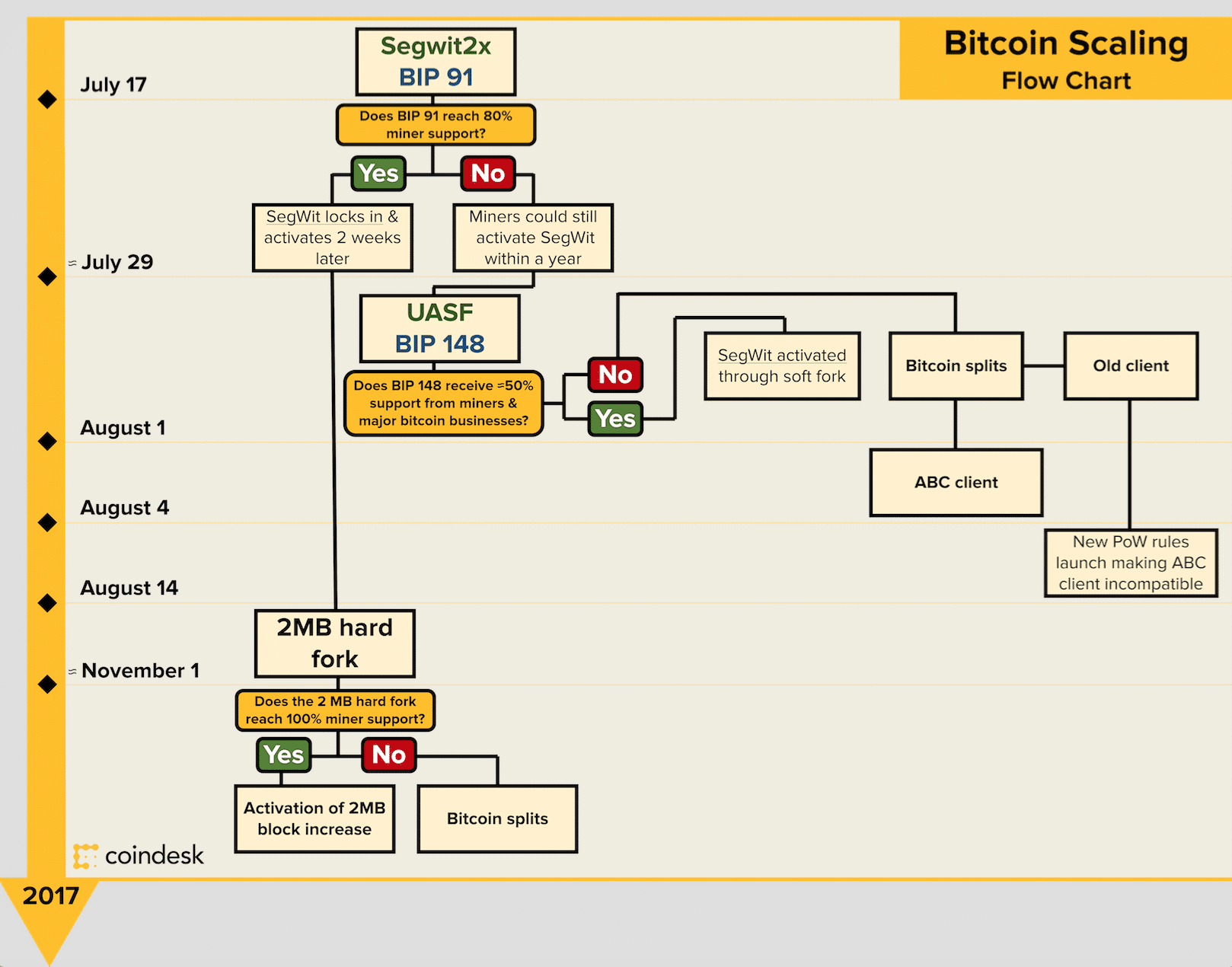 Can Bitcoin Win the Digital Payments ‘Gauge War’?