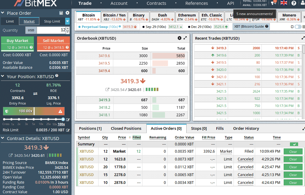 Биткоины инструкция. BITMEX биржа. Обзор биржи BITMEX. BITMEX история биржи.