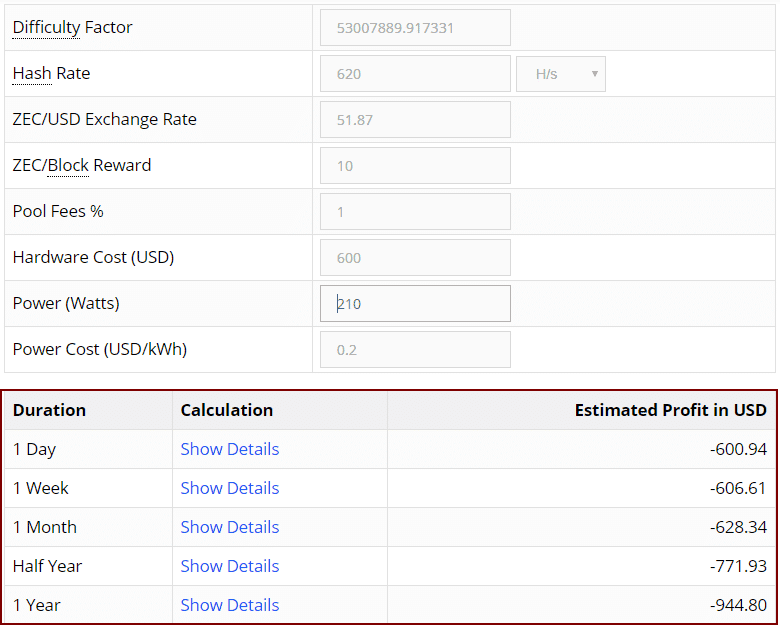 Zcash hashrate