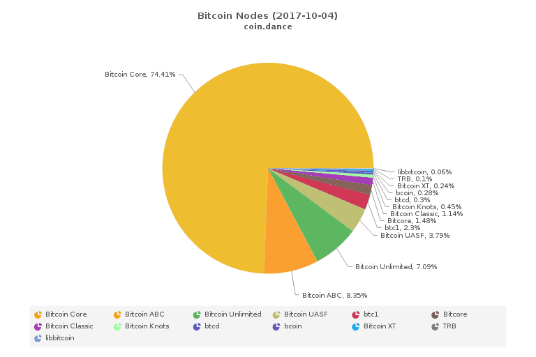 No2X nodes