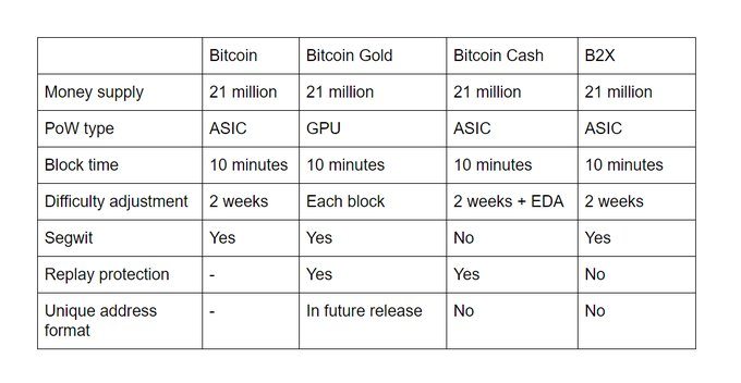 Bitcoin competitors