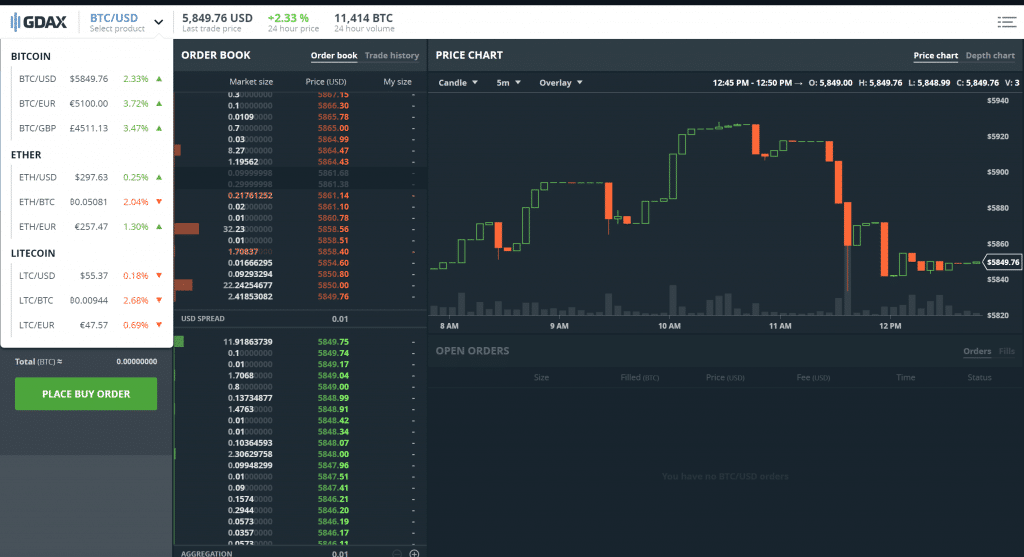 GDAX currency pairs