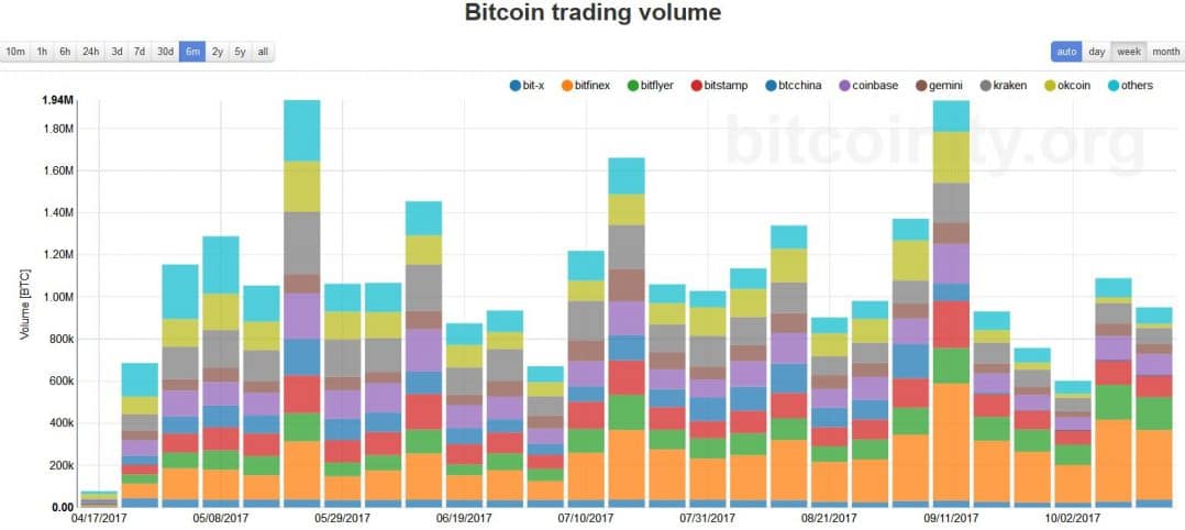 Cryptocurrency Exchange Comparison Chart