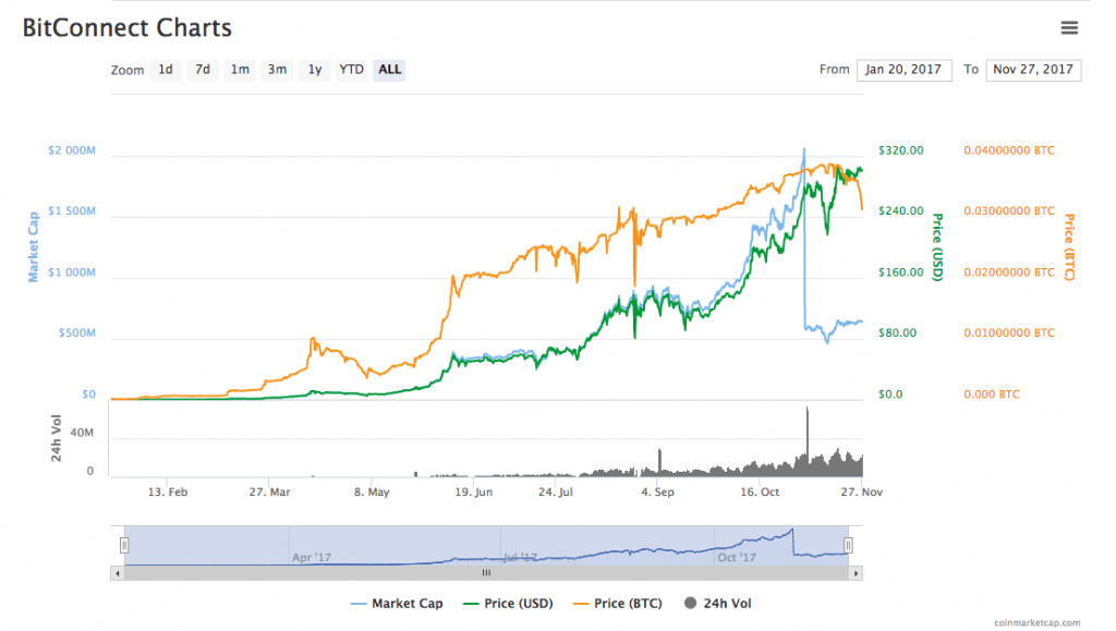 Bitconnect coin