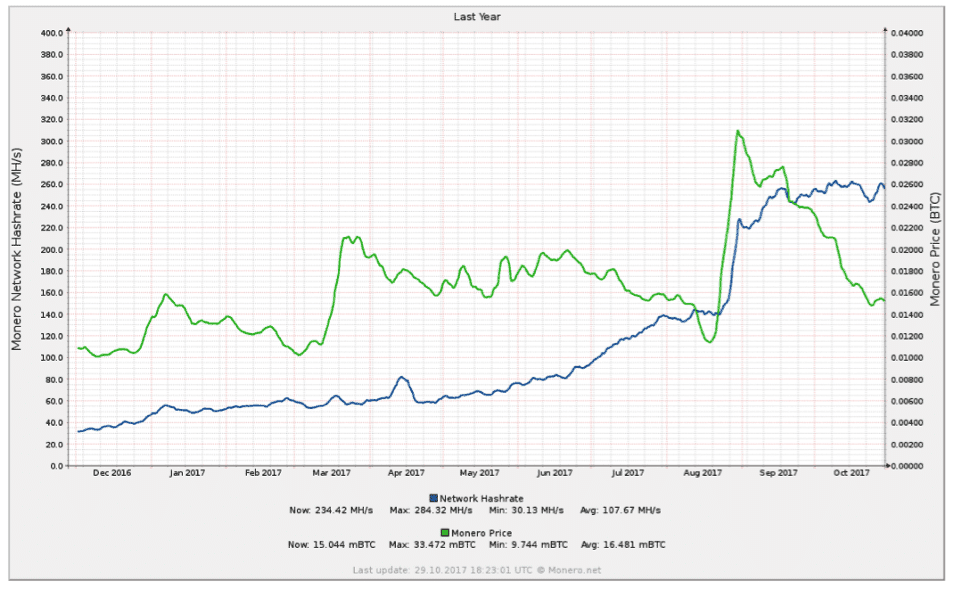 monero hashrate