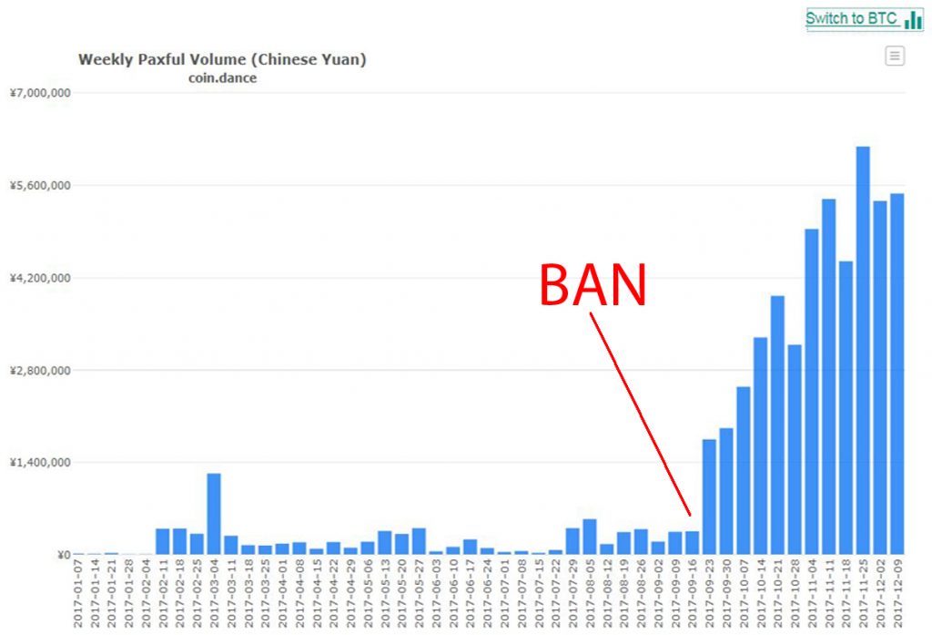 China Paxful