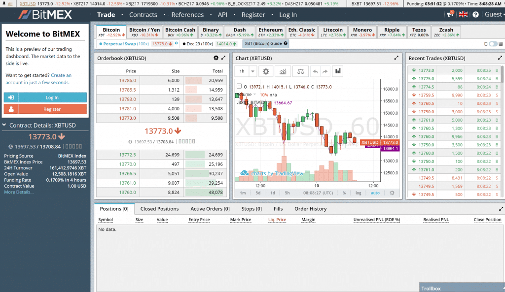 BitMEX altcoin options