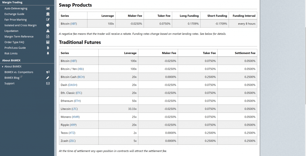 BitMEX fees