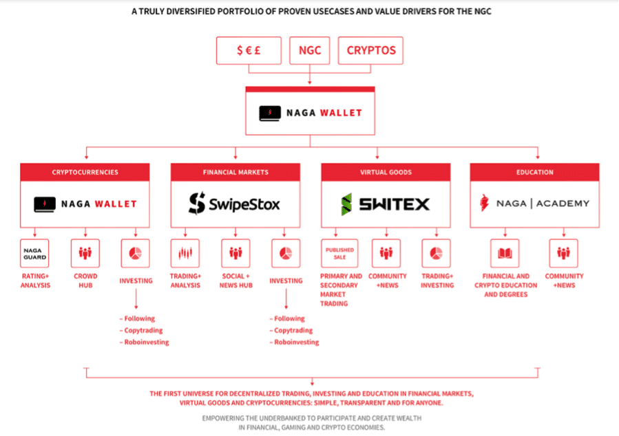 Naga companies