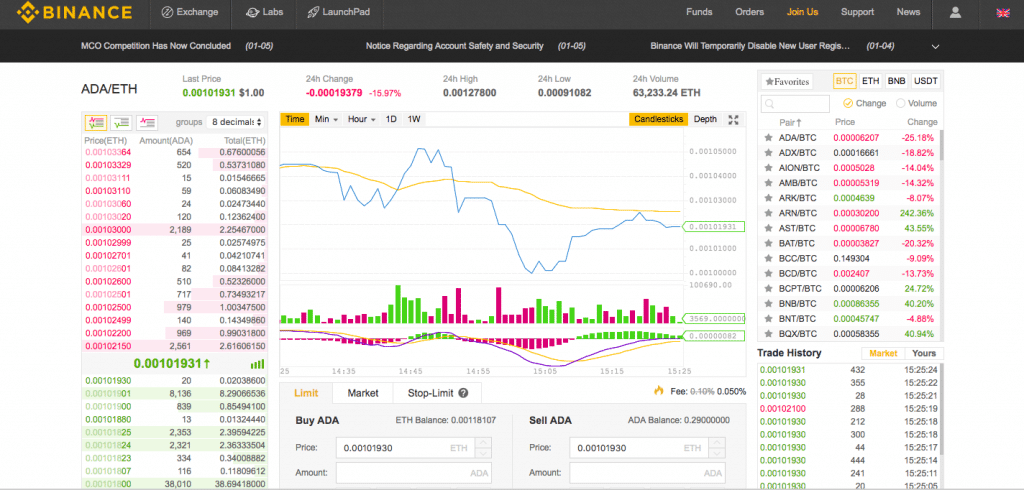 Cardano ADA Binance