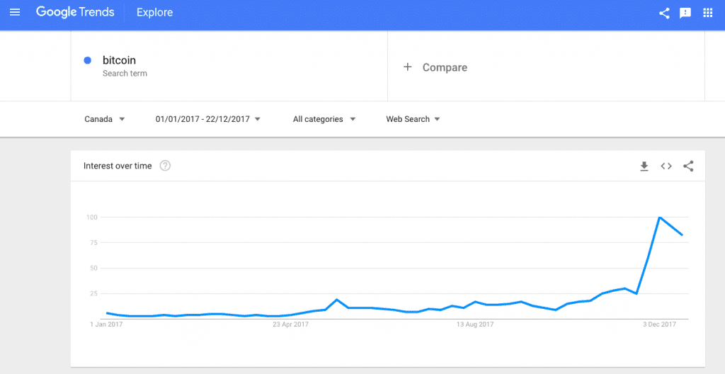 Google Trends Canada