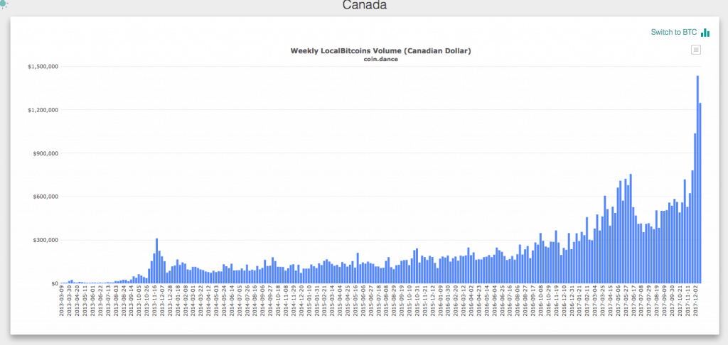 bitcoin stock in canada
