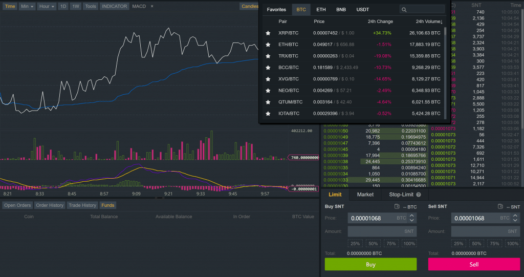 Binanace currency pairs