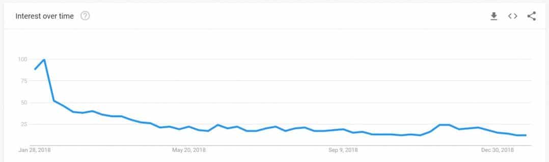 7 Best Options For Buying Bitcoin In Canada 2019 Updated - 