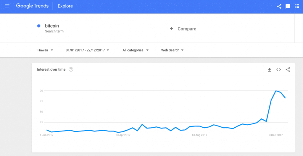 Google Trends Hawaii