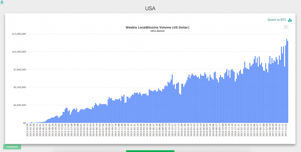 bitcoin in hawaii