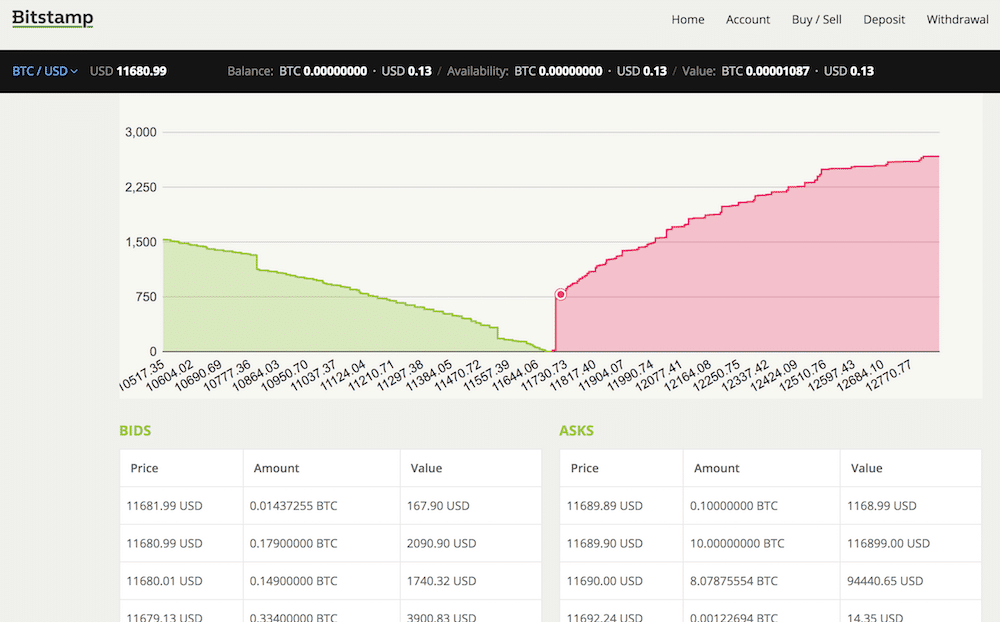 Bitstamp order book