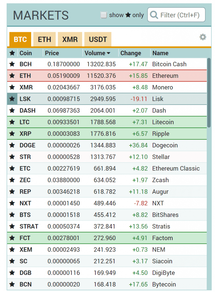 poloniex markets