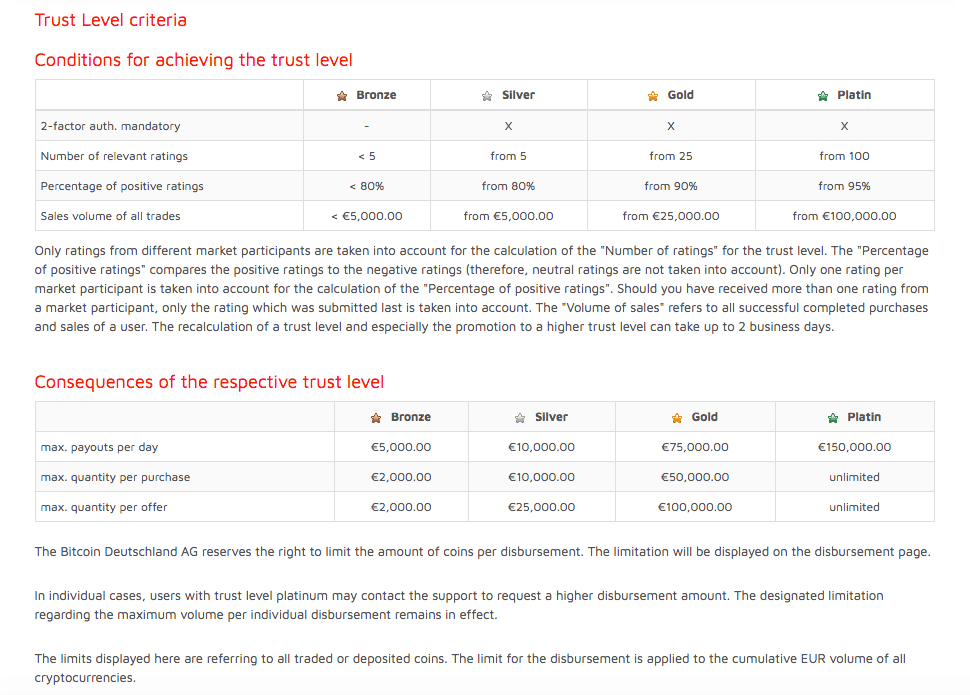 Bitcoin.de Trust Level Criteria