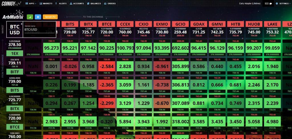 arbmatrix