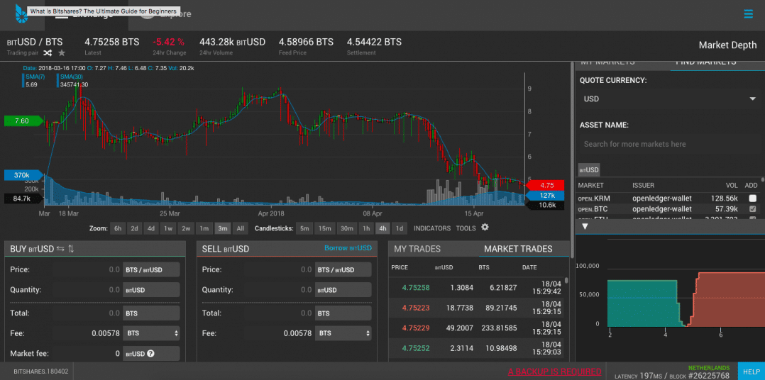 BitShares Exchange