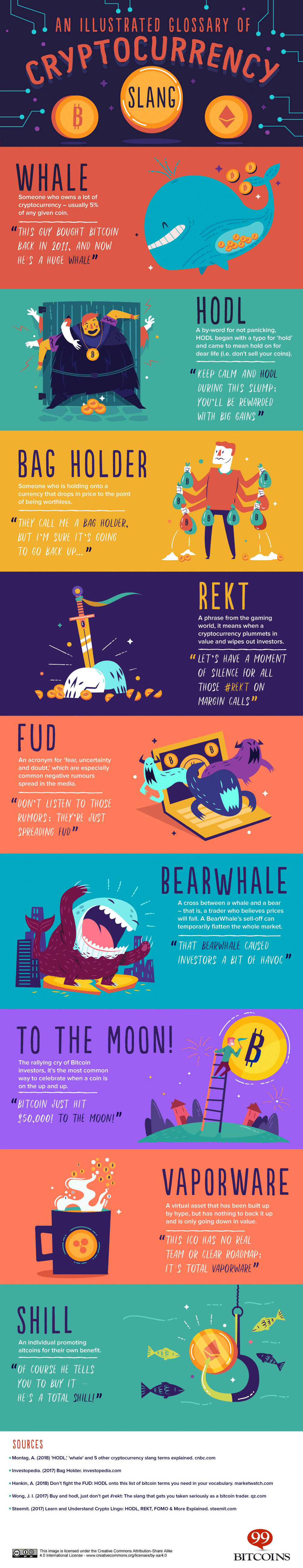 Don't let FUD give you FOMO or you'll end up REKT — crypto slang