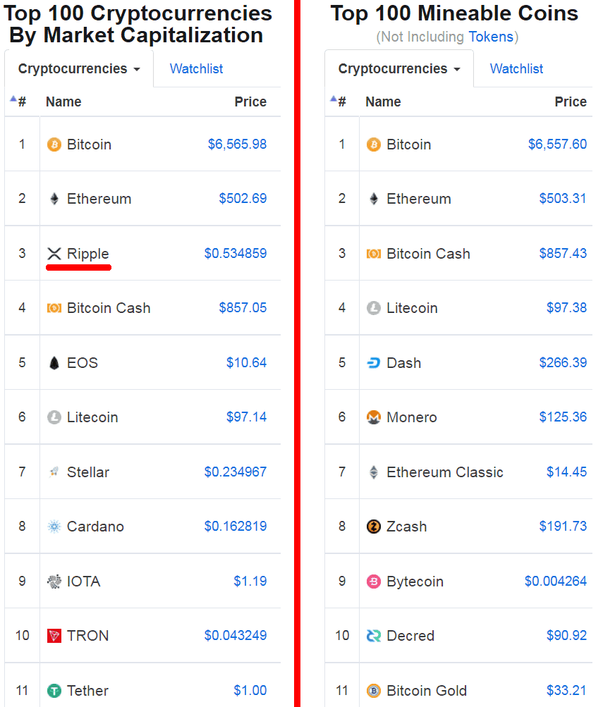 all coins against min coins