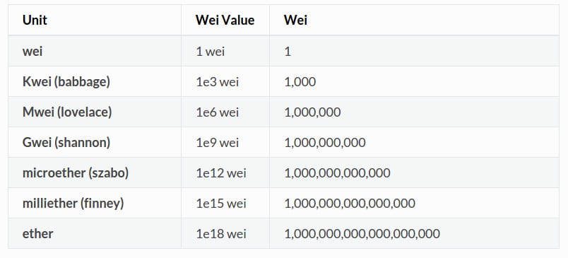 1 eth to wei