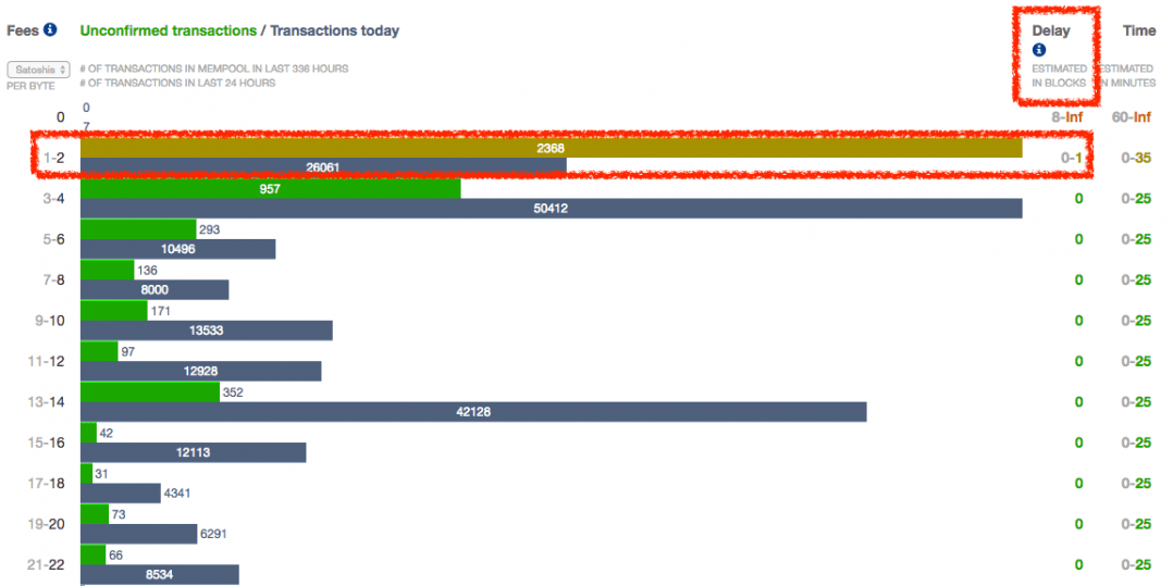 bitcoin fees current