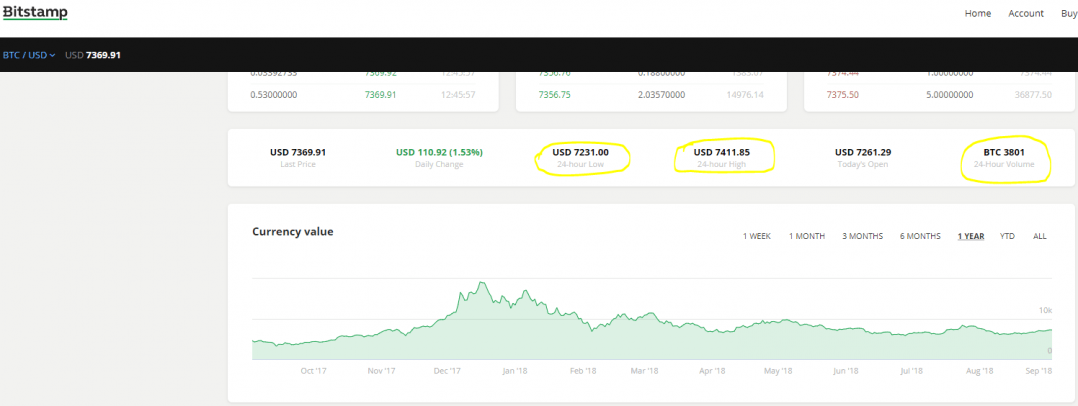 A Simple Bitcoin Trading Guide For Beginners 2021 Updated