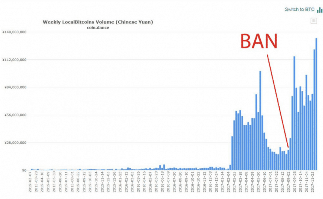 7 Ways To Buy Bitcoin With !   Cash In 2019 A Complete Guide - 