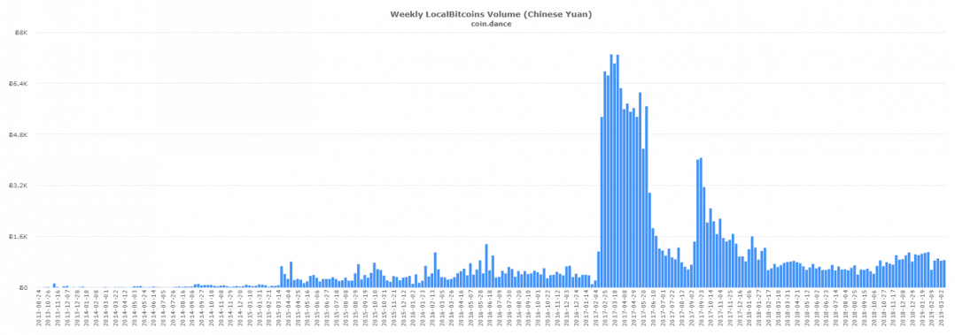 Buying Bitcoin In China Is It Legal 2019 Updated - 