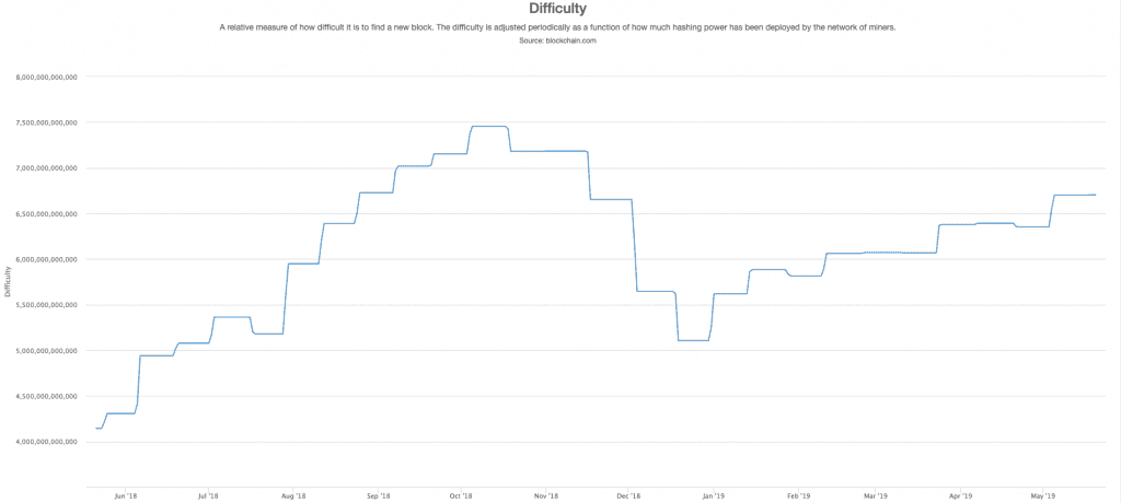 Best Crypto and Bitcoin Cloud Mining Providers for 2019